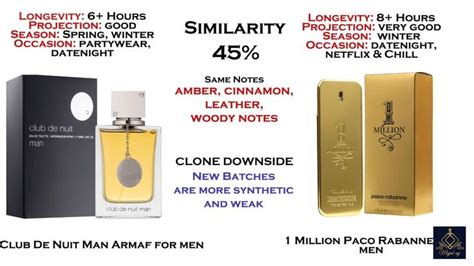 expensive perfume clones|best clones of expensive perfumes.